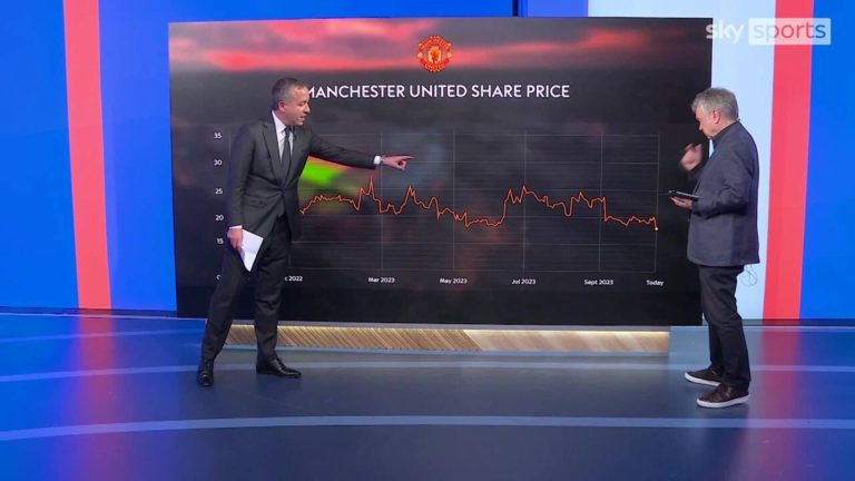 What impact has Sheikh Jassim’s withdrawal had on Man Utd’s share price?